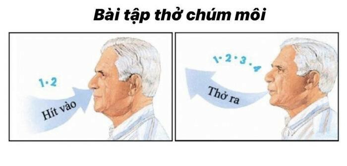 thở chúm môi phục hồi chức năng hô hấp